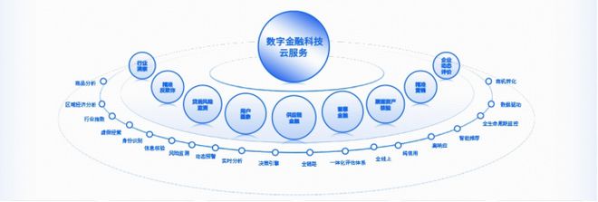 信用领域数据资产入表看这一篇就够了！