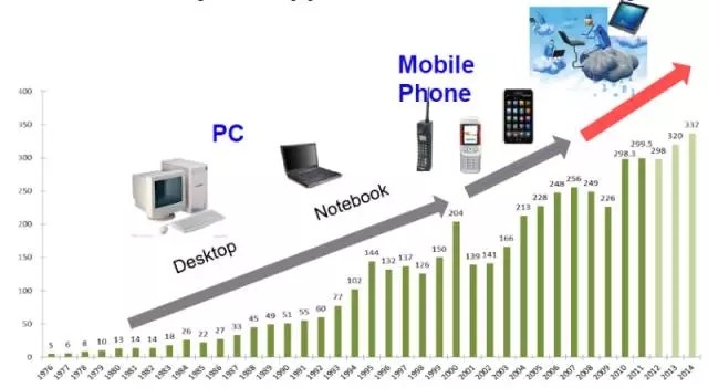 2025年船舶电子行业现状与发展趋势分析