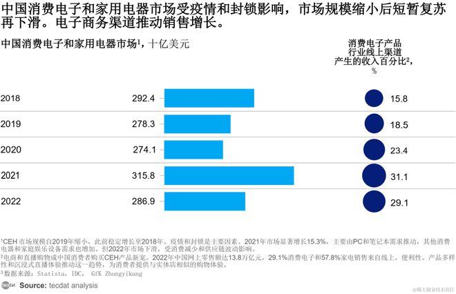 2024中国消费电子和家电行业趋势报告汇总解读附下载